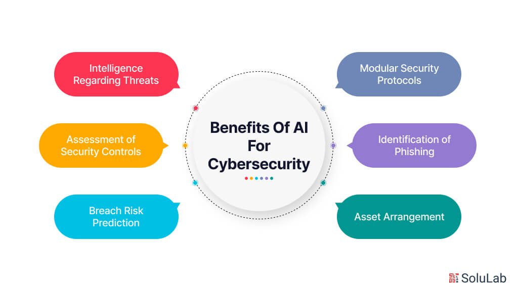 Cyber Ethics